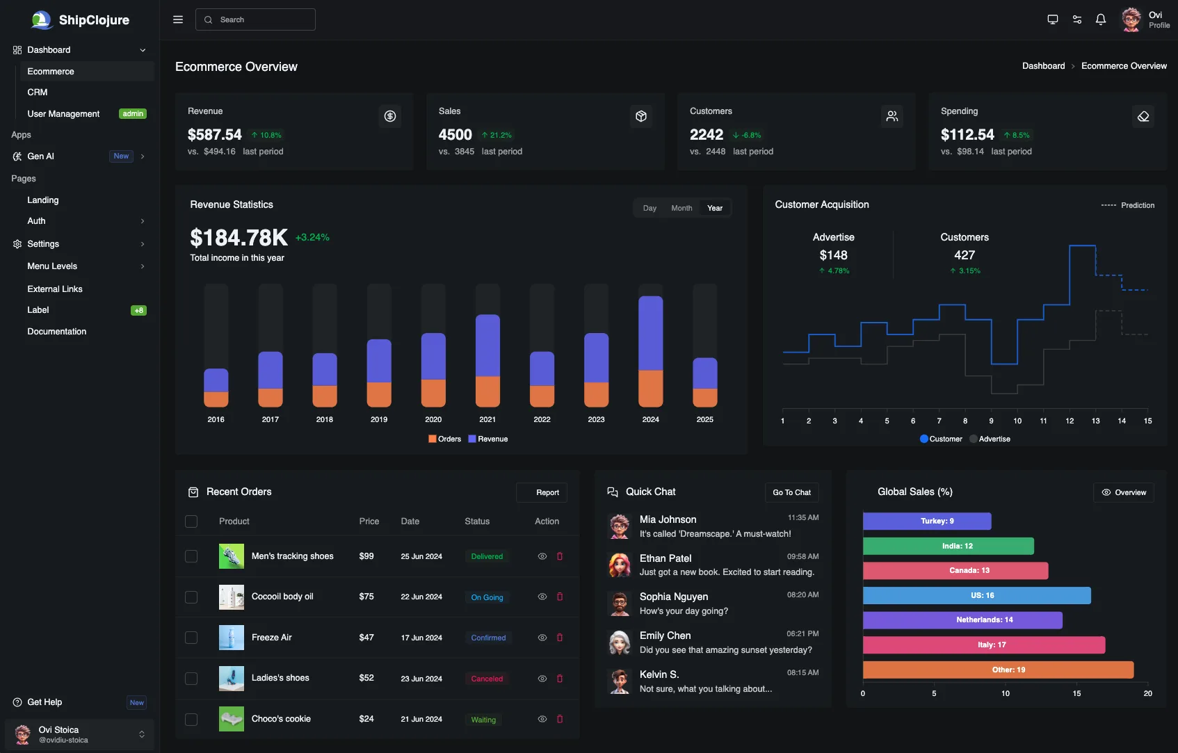 ShipClojure Dashboard